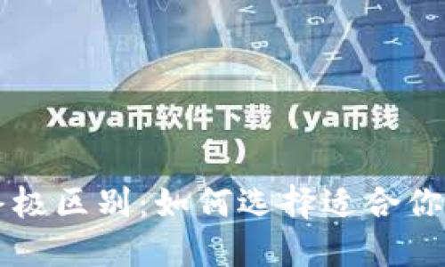 交易平台与钱包的终极区别：如何选择适合你的数字资产管理工具